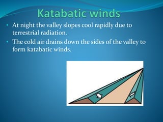 • At night the valley slopes cool rapidly due to
terrestrial radiation.
• The cold air drains down the sides of the valley to
form katabatic winds.
 