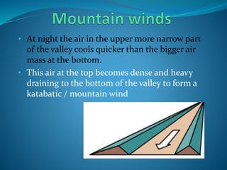 • At night the air in the upper more narrow part
of the valley cools quicker than the bigger air
mass at the bottom.
• This air at the top becomes dense and heavy
draining to the bottom of the valley to form a
katabatic / mountain wind
 