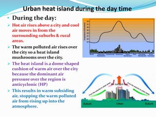 Urban heat island during the day time
• During the day:
 Hot air rises above a city and cool
air moves in from the
surrounding suburbs & rural
areas.
 The warm polluted air rises over
the city so a heat island
mushrooms over the city.
 The heat island is a dome shaped
cushion of warm air over the city
because the dominant air
pressure over the region is
anticyclonic (HP)
 This results in warm subsiding
air, stopping the warm polluted
air from rising up into the
atmosphere.
 