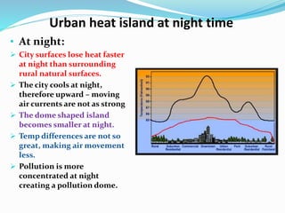 Urban heat island at night time
• At night:
 City surfaces lose heat faster
at night than surrounding
rural natural surfaces.
 The city cools at night,
therefore upward – moving
air currents are not as strong
 The dome shaped island
becomes smaller at night.
 Temp differences are not so
great, making air movement
less.
 Pollution is more
concentrated at night
creating a pollution dome.
 