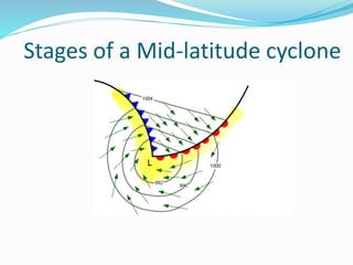 Stages of a Mid-latitude cyclone
 