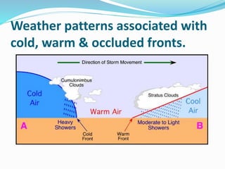 Weather patterns associated with
cold, warm & occluded fronts.
 