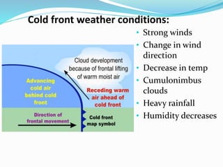 Cold front weather conditions:
• Strong winds
• Change in wind
direction
• Decrease in temp
• Cumulonimbus
clouds
• Heavy rainfall
• Humidity decreases
 