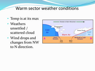 Warm sector weather conditions
• Temp is at its max
• Weathers
unsettled /
scattered cloud
• Wind drops and
changes from NW
to N direction.
 
