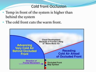Cold front Occlusion
• Temp in front of the system is higher than
behind the system
• The cold front cuts the warm front.
 