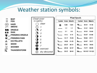 Weather station symbols:
 