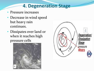 4. Degeneration Stage
• Pressure increases
• Decrease in wind speed
but heavy rain
continues.
• Dissipates over land or
when it reaches high
pressure cells
 