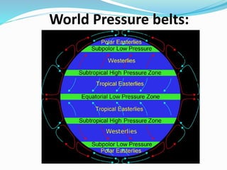 World Pressure belts:
 