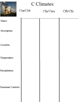 Climate worksheet
