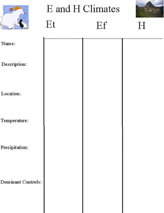 Climate worksheet