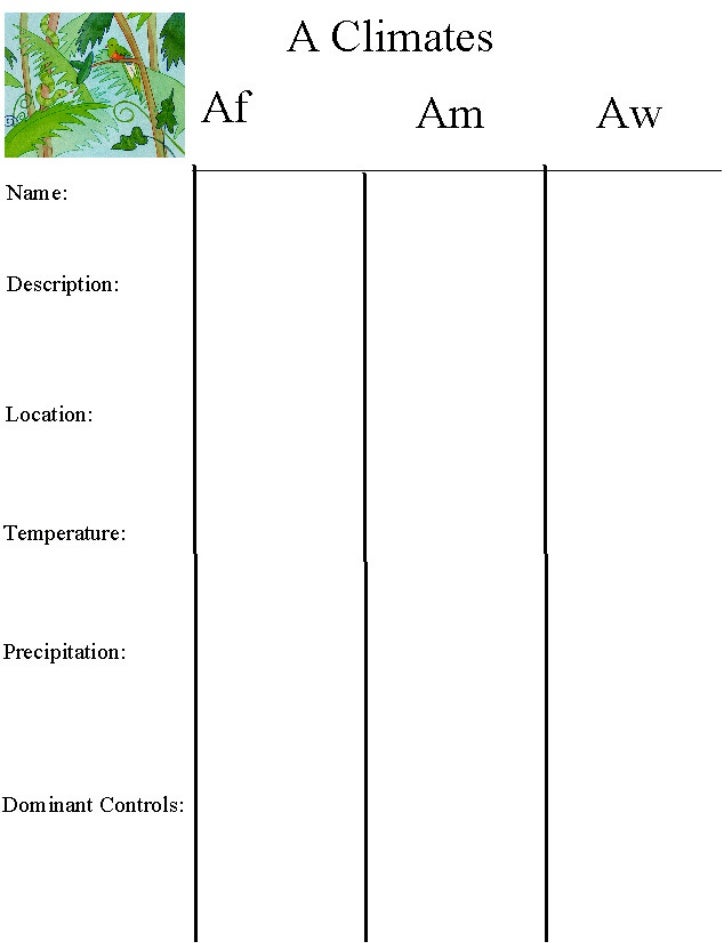 Climate worksheet