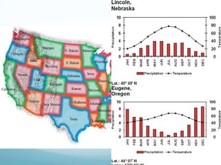 AltitudeAltitude=Cooler temperaturesSnow on mountains near the equator
