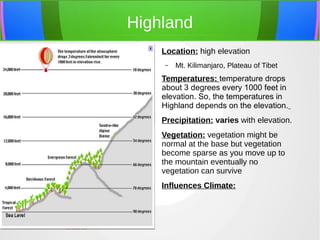 Highland
● Location: high elevation
– Mt. Kilimanjaro, Plateau of Tibet
● Temperatures: temperature drops
about 3 degrees every 1000 feet in
elevation. So, the temperatures in
Highland depends on the elevation. 
● Precipitation: varies with elevation.
● Vegetation: vegetation might be
normal at the base but vegetation
become sparse as you move up to
the mountain eventually no
vegetation can survive
● Influences Climate:
 