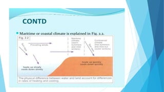 Climate zones of pakistan A Lecture By Mr Allah Dad Khan Former DG ...
