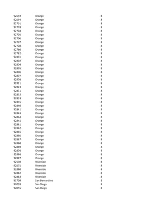 92692   Orange           8
92694   Orange           8
92701   Orange           8
92703   Orange           8
92704   Orange           8
92705   Orange           8
92706   Orange           8
92707   Orange           8
92708   Orange           8
92780   Orange           8
92782   Orange           8
92801   Orange           8
92802   Orange           8
92804   Orange           8
92805   Orange           8
92806   Orange           8
92807   Orange           8
92808   Orange           8
92821   Orange           8
92823   Orange           8
92831   Orange           8
92832   Orange           8
92833   Orange           8
92835   Orange           8
92840   Orange           8
92841   Orange           8
92843   Orange           8
92844   Orange           8
92845   Orange           8
92861   Orange           8
92862   Orange           8
92865   Orange           8
92866   Orange           8
92867   Orange           8
92868   Orange           8
92869   Orange           8
92870   Orange           8
92886   Orange           8
92887   Orange           8
92530   Riverside        8
92675   Riverside        8
92880   Riverside        8
92882   Riverside        8
92883   Riverside        8
91709   San Bernardino   8
92028   San Diego        8
92055   San Diego        8
 