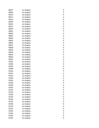 90077   Los Angeles   9
90095   Los Angeles   9
90210   Los Angeles   9
90211   Los Angeles   9
90212   Los Angeles   9
90240   Los Angeles   9
90265   Los Angeles   9
90272   Los Angeles   9
90290   Los Angeles   9
90601   Los Angeles   9
90602   Los Angeles   9
90603   Los Angeles   9
90604   Los Angeles   9
90605   Los Angeles   9
90606   Los Angeles   9
90631   Los Angeles   9
90638   Los Angeles   9
90639   Los Angeles   9
90640   Los Angeles   9
90650   Los Angeles   9
90660   Los Angeles   9
90670   Los Angeles   9
91001   Los Angeles   9
91006   Los Angeles   9
91007   Los Angeles   9
91008   Los Angeles   9
91010   Los Angeles   9
91011   Los Angeles   9
91016   Los Angeles   9
91020   Los Angeles   9
91024   Los Angeles   9
91030   Los Angeles   9
91040   Los Angeles   9
91042   Los Angeles   9
91101   Los Angeles   9
91103   Los Angeles   9
91104   Los Angeles   9
91105   Los Angeles   9
91106   Los Angeles   9
91107   Los Angeles   9
91108   Los Angeles   9
91123   Los Angeles   9
91201   Los Angeles   9
91202   Los Angeles   9
91203   Los Angeles   9
91204   Los Angeles   9
91205   Los Angeles   9
 
