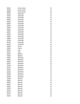 94611   Contra Costa   12
94708   Contra Costa   12
94803   Contra Costa   12
95614   El Dorado      12
95619   El Dorado      12
95623   El Dorado      12
95629   El Dorado      12
95633   El Dorado      12
95634   El Dorado      12
95635   El Dorado      12
95636   El Dorado      12
95651   El Dorado      12
95664   El Dorado      12
95667   El Dorado      12
95672   El Dorado      12
95682   El Dorado      12
95684   El Dorado      12
95709   El Dorado      12
95726   El Dorado      12
95762   El Dorado      12
93620   Fresno         12
93622   Fresno         12
95422   Lake           12
95457   Lake           12
93610   Madera         12
93622   Madera         12
93601   Mariposa       12
93653   Mariposa       12
95306   Mariposa       12
95311   Mariposa       12
95318   Mariposa       12
95321   Mariposa       12
95325   Mariposa       12
95329   Mariposa       12
95338   Mariposa       12
95345   Mariposa       12
95369   Mariposa       12
93610   Merced         12
93620   Merced         12
93622   Merced         12
93635   Merced         12
95301   Merced         12
95303   Merced         12
95315   Merced         12
95316   Merced         12
95317   Merced         12
95322   Merced         12
 