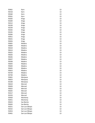 93461   Kern              13
93518   Kern              13
93560   Kern              13
93561   Kern              13
93202   Kings             13
93204   Kings             13
93212   Kings             13
93230   Kings             13
93239   Kings             13
93242   Kings             13
93245   Kings             13
93266   Kings             13
93451   Kings             13
93631   Kings             13
93656   Kings             13
93601   Madera            13
93604   Madera            13
93610   Madera            13
93614   Madera            13
93622   Madera            13
93626   Madera            13
93636   Madera            13
93637   Madera            13
93638   Madera            13
93643   Madera            13
93644   Madera            13
93645   Madera            13
93653   Madera            13
93720   Madera            13
93730   Madera            13
93601   Mariposa          13
93653   Mariposa          13
95338   Mariposa          13
93610   Merced            13
93620   Merced            13
93622   Merced            13
93635   Merced            13
95317   Merced            13
95333   Merced            13
93450   Monterey          13
93451   Monterey          13
95023   San Benito        13
95043   San Benito        13
93251   San Luis Obispo   13
93252   San Luis Obispo   13
93453   San Luis Obispo   13
93461   San Luis Obispo   13
 