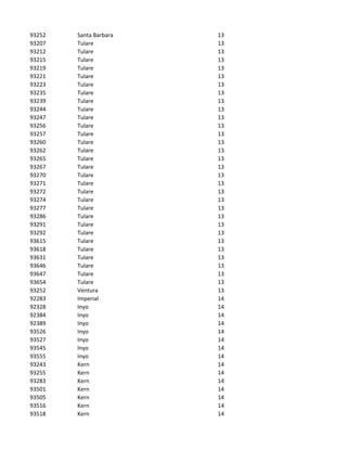 93252   Santa Barbara   13
93207   Tulare          13
93212   Tulare          13
93215   Tulare          13
93219   Tulare          13
93221   Tulare          13
93223   Tulare          13
93235   Tulare          13
93239   Tulare          13
93244   Tulare          13
93247   Tulare          13
93256   Tulare          13
93257   Tulare          13
93260   Tulare          13
93262   Tulare          13
93265   Tulare          13
93267   Tulare          13
93270   Tulare          13
93271   Tulare          13
93272   Tulare          13
93274   Tulare          13
93277   Tulare          13
93286   Tulare          13
93291   Tulare          13
93292   Tulare          13
93615   Tulare          13
93618   Tulare          13
93631   Tulare          13
93646   Tulare          13
93647   Tulare          13
93654   Tulare          13
93252   Ventura         13
92283   Imperial        14
92328   Inyo            14
92384   Inyo            14
92389   Inyo            14
93526   Inyo            14
93527   Inyo            14
93545   Inyo            14
93555   Inyo            14
93243   Kern            14
93255   Kern            14
93283   Kern            14
93501   Kern            14
93505   Kern            14
93516   Kern            14
93518   Kern            14
 