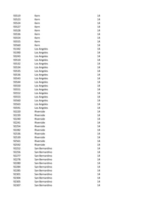 93519   Kern             14
93523   Kern             14
93524   Kern             14
93527   Kern             14
93528   Kern             14
93536   Kern             14
93554   Kern             14
93555   Kern             14
93560   Kern             14
91342   Los Angeles      14
91390   Los Angeles      14
93243   Los Angeles      14
93510   Los Angeles      14
93532   Los Angeles      14
93534   Los Angeles      14
93535   Los Angeles      14
93536   Los Angeles      14
93543   Los Angeles      14
93544   Los Angeles      14
93550   Los Angeles      14
93551   Los Angeles      14
93552   Los Angeles      14
93553   Los Angeles      14
93560   Los Angeles      14
93563   Los Angeles      14
93591   Los Angeles      14
92220   Riverside        14
92239   Riverside        14
92240   Riverside        14
92241   Riverside        14
92254   Riverside        14
92282   Riverside        14
92536   Riverside        14
92539   Riverside        14
92561   Riverside        14
92592   Riverside        14
92252   San Bernardino   14
92256   San Bernardino   14
92277   San Bernardino   14
92278   San Bernardino   14
92280   San Bernardino   14
92284   San Bernardino   14
92285   San Bernardino   14
92301   San Bernardino   14
92304   San Bernardino   14
92305   San Bernardino   14
92307   San Bernardino   14
 