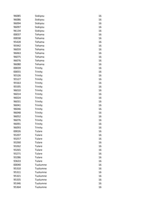 96085   Siskiyou   16
96086   Siskiyou   16
96094   Siskiyou   16
96097   Siskiyou   16
96134   Siskiyou   16
00037   Tehama     16
00038   Tehama     16
95428   Tehama     16
95942   Tehama     16
96059   Tehama     16
96063   Tehama     16
96075   Tehama     16
96076   Tehama     16
96080   Tehama     16
00039   Trinity    16
00055   Trinity    16
95526   Trinity    16
95527   Trinity    16
95563   Trinity    16
95595   Trinity    16
96010   Trinity    16
96014   Trinity    16
96024   Trinity    16
96031   Trinity    16
96041   Trinity    16
96046   Trinity    16
96048   Trinity    16
96052   Trinity    16
96076   Trinity    16
96091   Trinity    16
96093   Trinity    16
00026   Tulare     16
93207   Tulare     16
93257   Tulare     16
93260   Tulare     16
93262   Tulare     16
93265   Tulare     16
93271   Tulare     16
93286   Tulare     16
93633   Tulare     16
00040   Tuolumne   16
95310   Tuolumne   16
95311   Tuolumne   16
95321   Tuolumne   16
95335   Tuolumne   16
95346   Tuolumne   16
95364   Tuolumne   16
 
