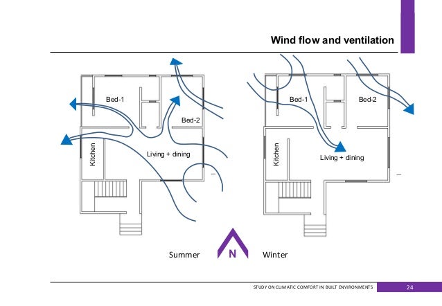 s/y air flow a of analysis Climatic built form s/y air flow a of analysis Climatic built form