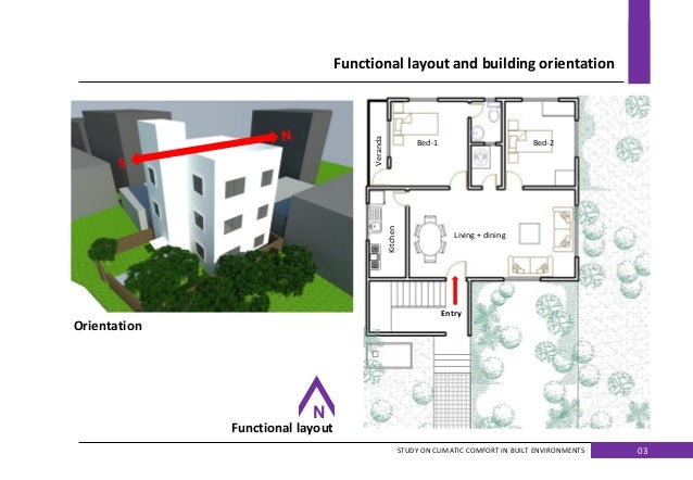 climatic analysis of a built form built form