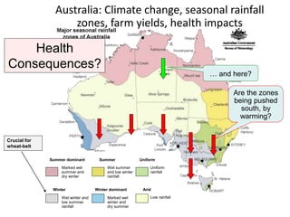 Are the zones
being pushed
south, by
warming?
… and here?
Health
Consequences?
Marked wet
summer and
dry winter
Wet summer
and low winter
rainfall
Uniform
rainfall
Marked wet
winter and
dry summer
Low rainfallWet winter and
low summer
rainfall
AridWinter dominantWinter
Summer dominant Summer Uniform
Crucial for
wheat-belt
Australia: Climate change, seasonal rainfall
zones, farm yields, health impacts
 