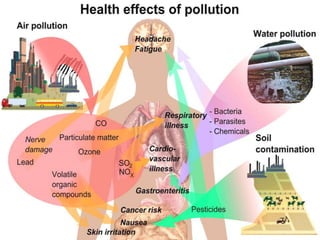Climatic cange and health