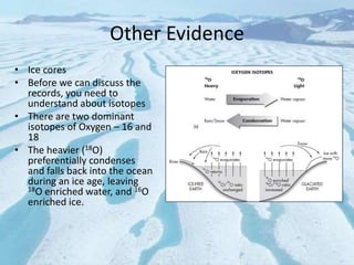 Climate: Climatic Change - Evidence, Cycles and The Future | PPTX