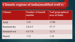 Climatic regions of india(modified troll’s)
Climate Number of humid
months
%of geographical
area of India
Arid <2.0 17.00
Semiarid-dry 2.0-4.5 57.17
Semiarid-wet 4.5-7.0 12.31
Humid >7.0 1.10
 