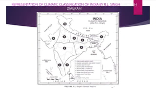 CLIMATIC CLASSSIFICATION OF INDIA BY R.pptx