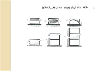 3.(‫القطاع‬ ‫)في‬ ‫الفتحات‬ ‫وموقع‬ ‫الرياح‬ ‫اتجاه‬ ‫علقة‬
 