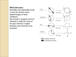 Wind direction
Desirable and undesirable winds
in each the climatic zones
depend largely on local
conditions.
Any breeze in (tropical and arid
climates) is useful for most of
the year whereas in higher
latitudes most wind has to be
screened.
 
