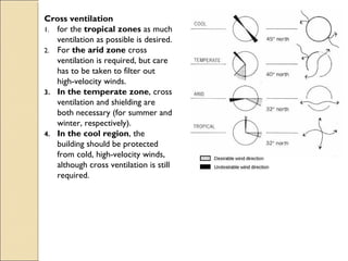 Cross ventilation
1. for the tropical zones as much
ventilation as possible is desired.
2. For the arid zone cross
ventilation is required, but care
has to be taken to filter out
high-velocity winds.
3. In the temperate zone, cross
ventilation and shielding are
both necessary (for summer and
winter, respectively).
4. In the cool region, the
building should be protected
from cold, high-velocity winds,
although cross ventilation is still
required.
 