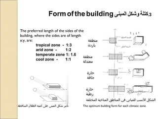 3.‫كتلة‬‫وشكل‬‫المبنى‬Formofthebuilding
‫منطقة‬
‫باردة‬
‫منطقة‬
‫معتدلة‬
‫حارة‬
‫جافة‬
‫حارة‬
‫رطبة‬
‫المختلفة‬ ‫المناخية‬ ‫المناطق‬ ‫في‬ ‫للمباني‬ ‫النسب‬ ‫الشكل‬
The preferred length of the sides of the
building, where the sides are of length
x:y, are:
tropical zone - 1:3
arid zone - 1:2
temperate zone 1: 1.6
cool zone - 1:1
The optimum building form for each climatic zone.‫الساقطة‬ ‫الظل ل‬ ‫كمية‬ ‫على‬ ‫المبنى‬ ‫شكل‬ ‫تأثير‬
 