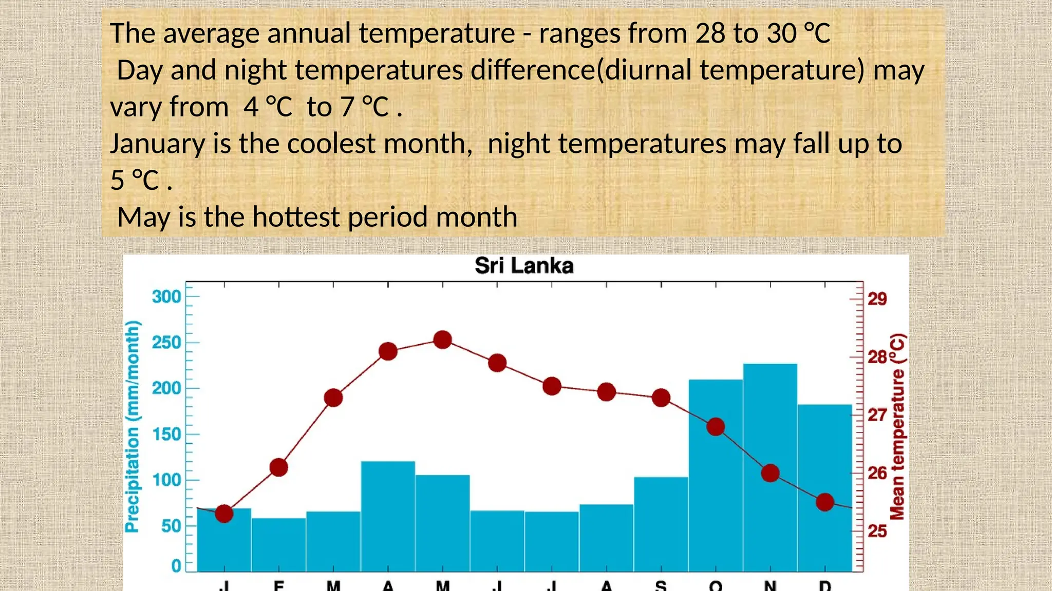 climatic zones of Sri Lanka. , for students | PPTX