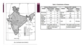 Climatic zones in india