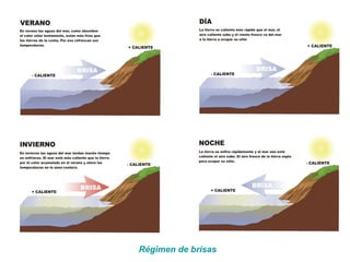 Régimen de brisas
 