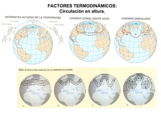 FACTORES TERMODINÁMICOS:
Circulación en altura.
 