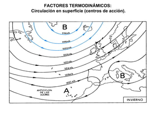 FACTORES TERMODINÁMICOS:
Circulación en superficie (centros de acción).
 