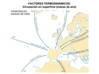 FACTORES TERMODINÁMICOS:
Circulación en superficie (masas de aire)
 