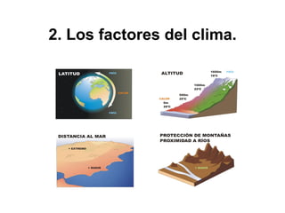 2. Los factores del clima.
 