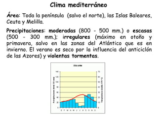 Clima mediterráneo
Área: Toda la península (salvo el norte), las Islas Baleares,
Ceuta y Melilla.
Precipitaciones: moderadas (800 - 500 mm.) o escasas
(500 - 300 mm.); irregulares (máximo en otoño y
primavera, salvo en las zonas del Atlántico que es en
invierno. El verano es seco por la influencia del anticiclón
de las Azores) y violentas tormentas.
 