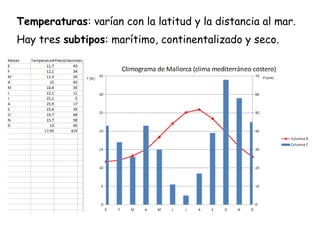 Temperaturas: varían con la latitud y la distancia al mar.
Hay tres subtipos: marítimo, continentalizado y seco.
 