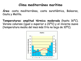 Clima mediterráneo marítimo
Área: costa mediterránea, costa suratlántica, Baleares,
Ceuta y Melilla.
Temperaturas: amplitud térmica moderada (hasta 16ºC).
Verano caluroso (igual o superior a 22ºC) y el invierno suave
(temperatura media del mes más frío no baja de 10ºC).
 