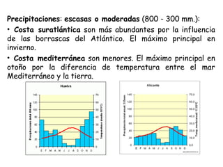 Precipitaciones: escasas o moderadas (800 - 300 mm.):
• Costa suratlántica son más abundantes por la influencia
de las borrascas del Atlántico. El máximo principal en
invierno.
• Costa mediterránea son menores. El máximo principal en
otoño por la diferencia de temperatura entre el mar
Mediterráneo y la tierra.
 