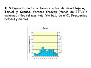  Submeseta norte y tierras altas de Guadalajara,
Teruel y Cuenca. Veranos frescos (menos de 22ºC) e
inviernos fríos (el mes más frío baja de 6ºC). Frecuentes
heladas y nieblas.
 
