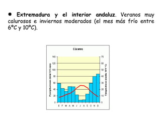  Extremadura y el interior andaluz. Veranos muy
calurosos e inviernos moderados (el mes más frío entre
6ºC y 10ºC).
 