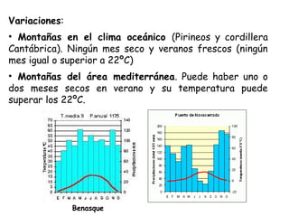 Variaciones:
• Montañas en el clima oceánico (Pirineos y cordillera
Cantábrica). Ningún mes seco y veranos frescos (ningún
mes igual o superior a 22ºC)
• Montañas del área mediterránea. Puede haber uno o
dos meses secos en verano y su temperatura puede
superar los 22ºC.
Benasque
 